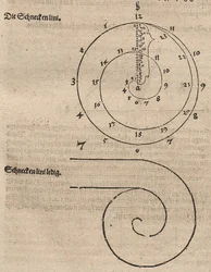 Archimedische Spirale